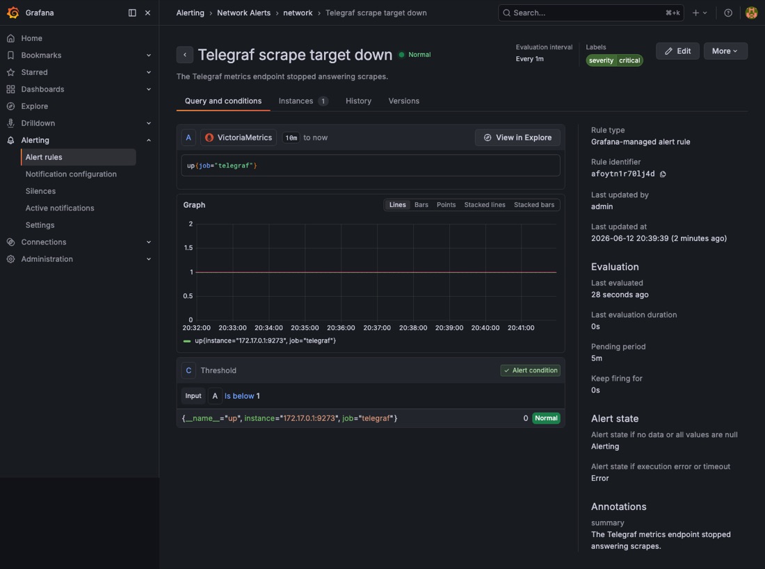 Grafana unified alerting rule detail